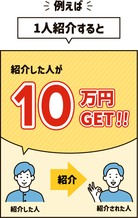 例えば　一人紹介すると　紹介した人が10万円GET